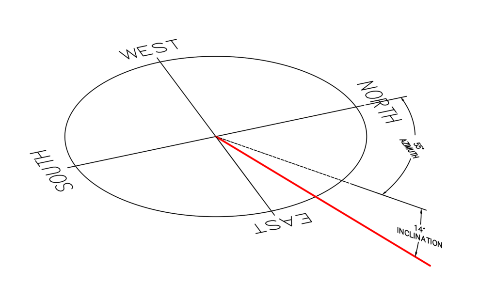 Inclination & Azimuth – Trenchless Engineering Australia